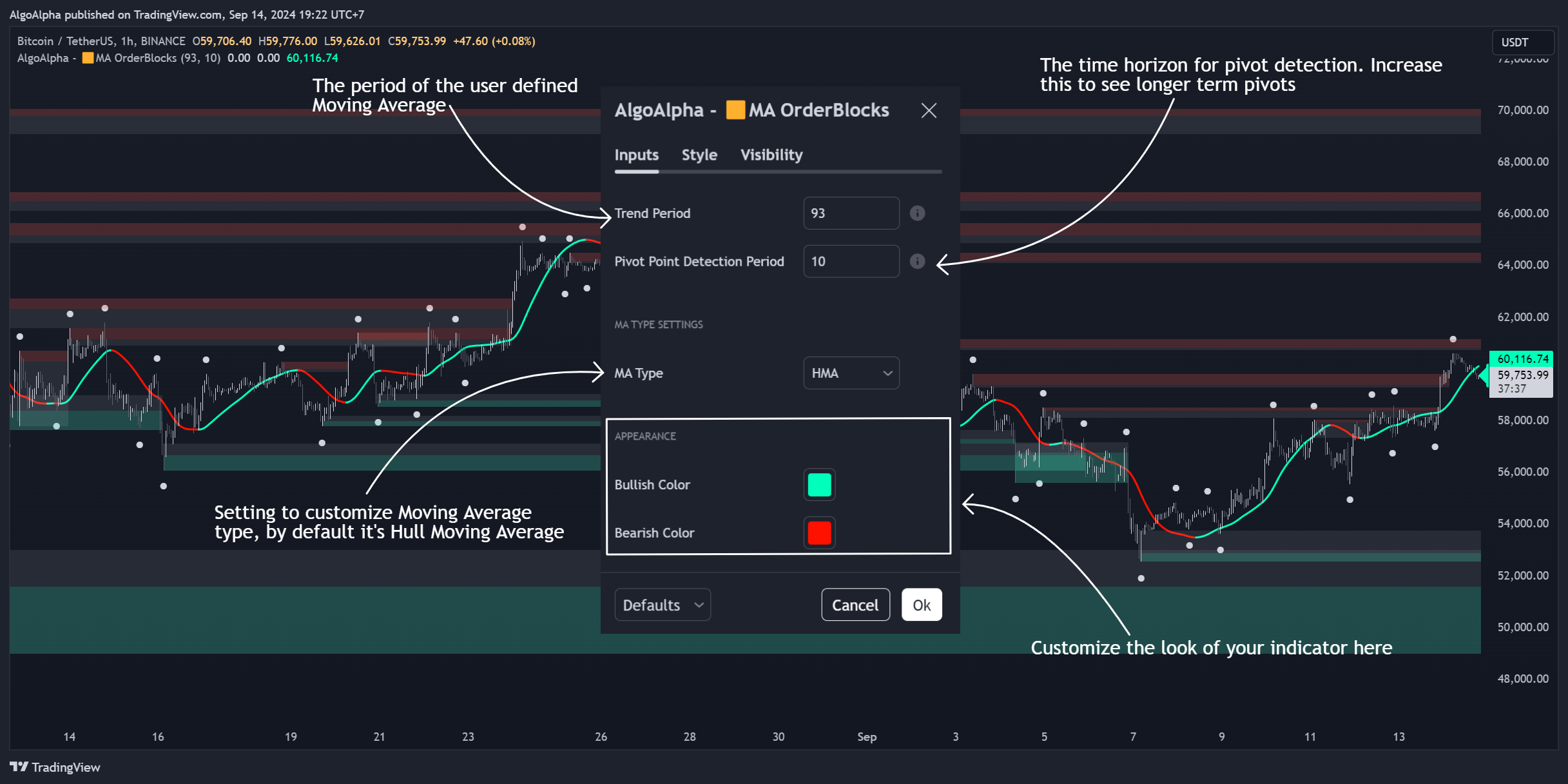 BINANCE:BTCUSDT Chart Image by AlgoAlpha