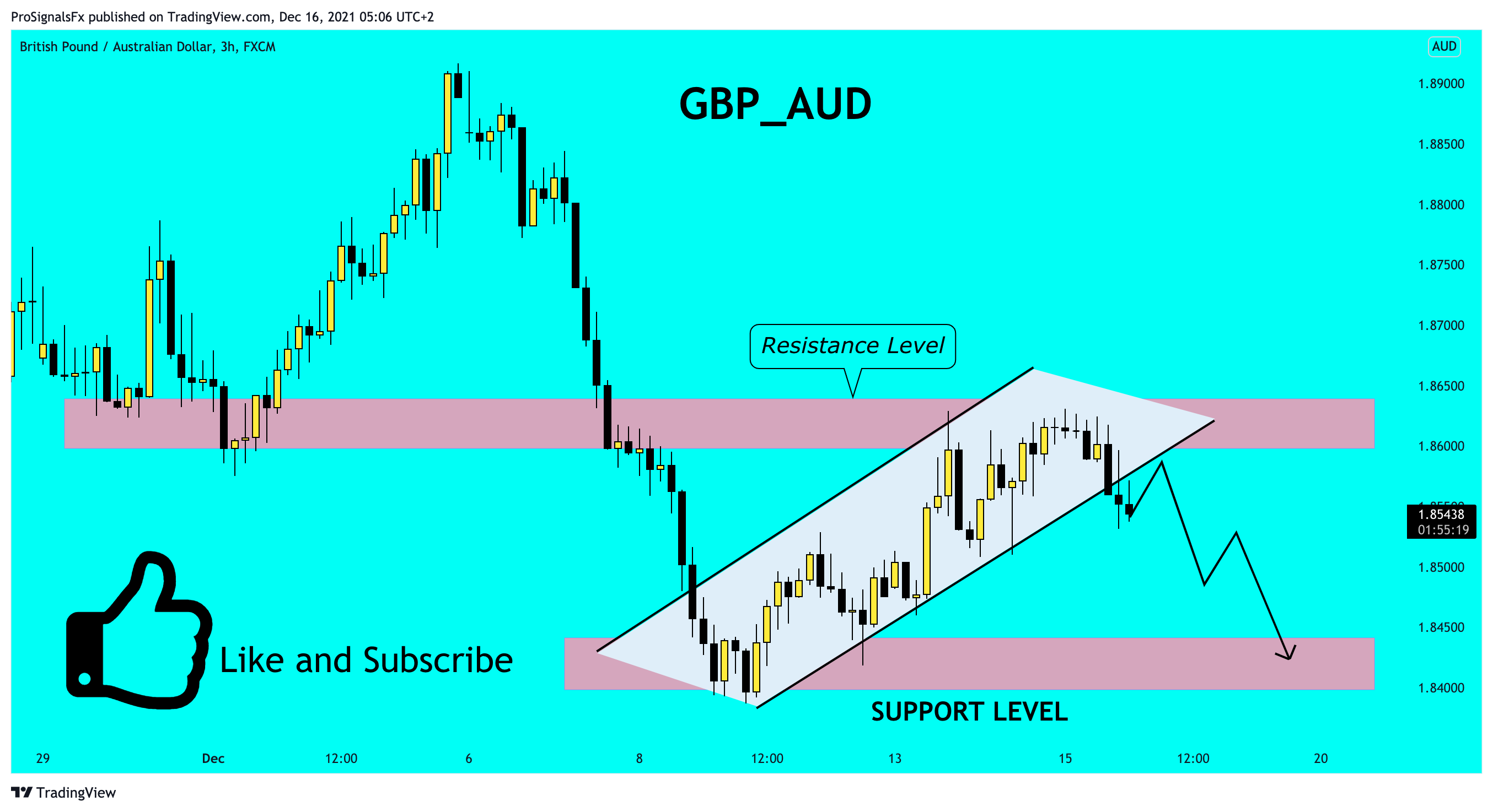 FX:GBPAUD Chart Image by ProSignalsFx