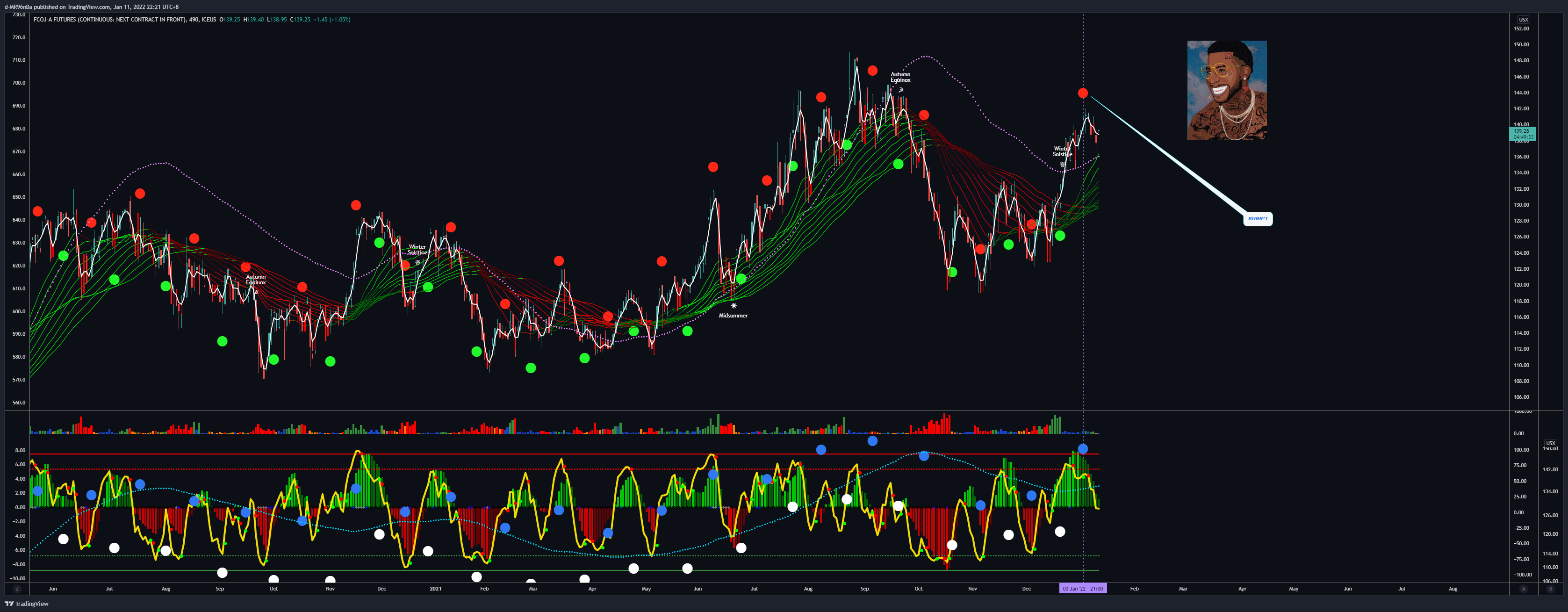 ICEUS:OJ2! Chart Image by d-MR96nBa