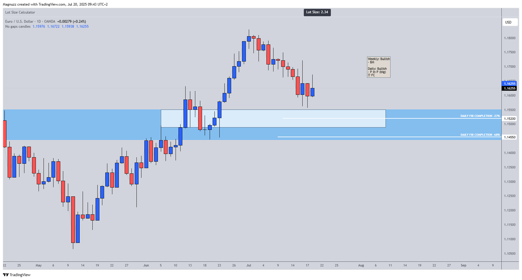 OANDA:EURUSD Chart Image by Magnuzz
