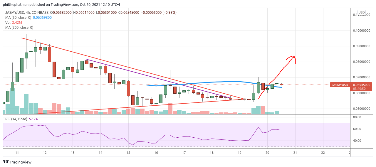 COINBASE:JASMYUSD Chart Image by stewdamus