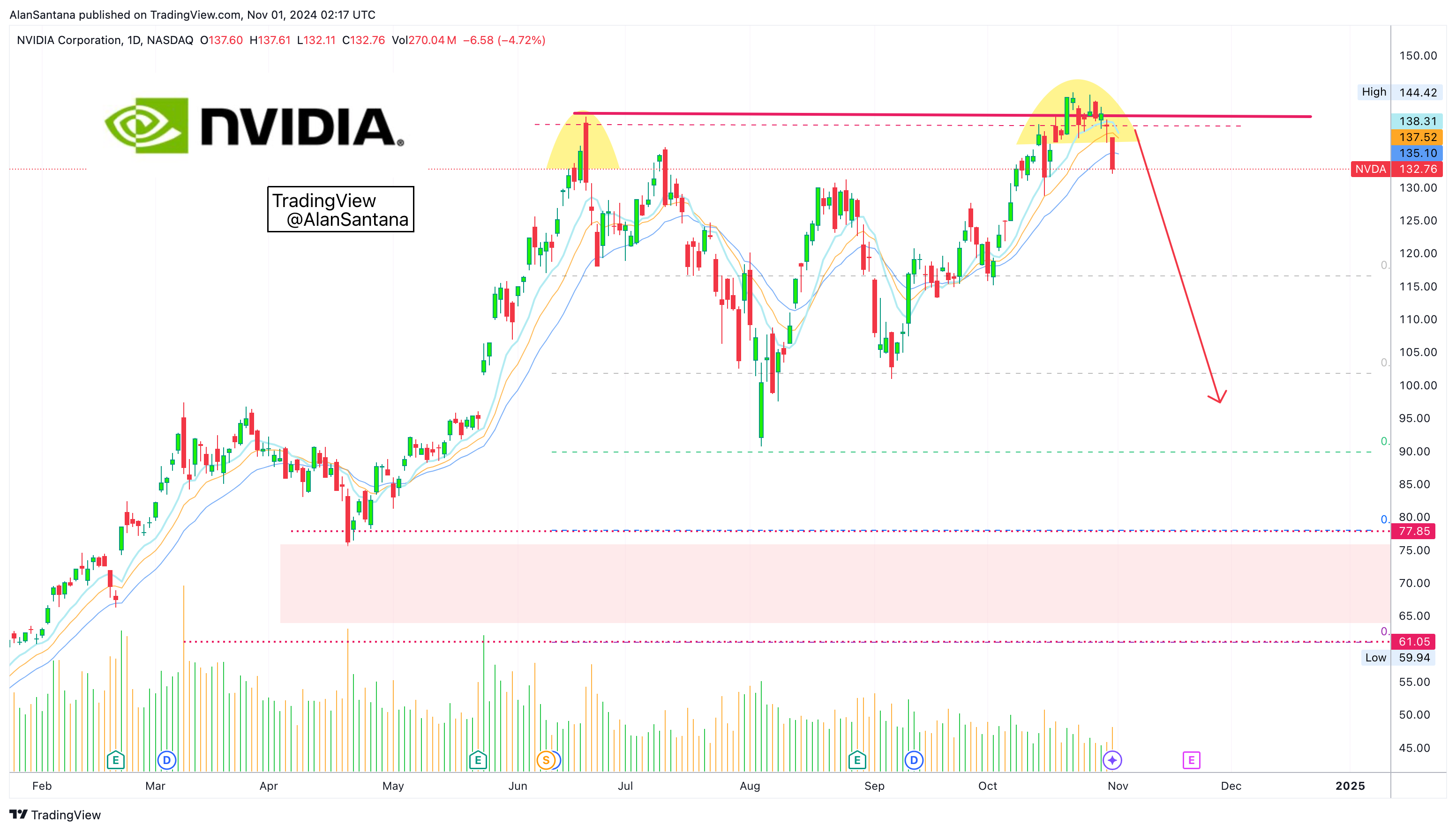 BATS:NVDA Chart Image by MasterAnanda