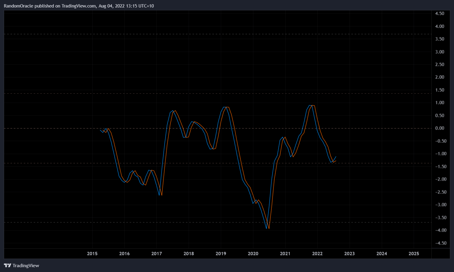 POLONIEX:XRPBTC Chart Image by RandomOracle