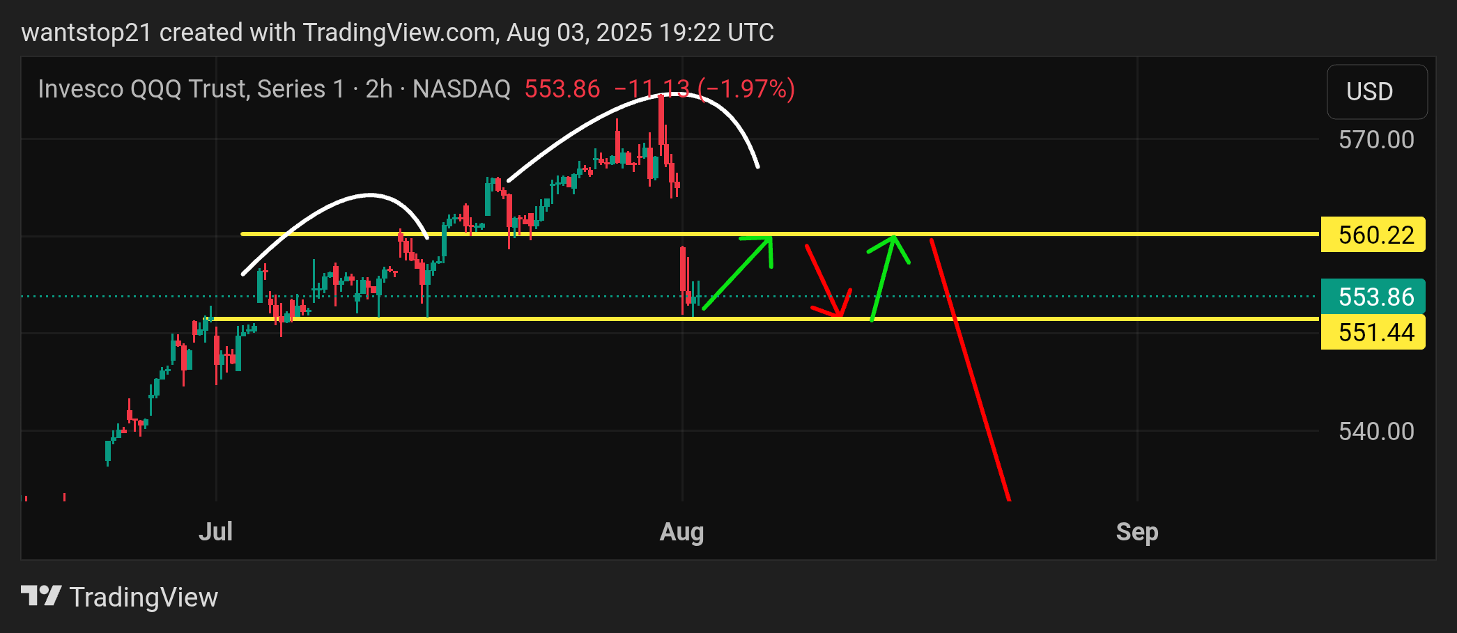 BATS:QQQ Chart Image by ContraryTrader