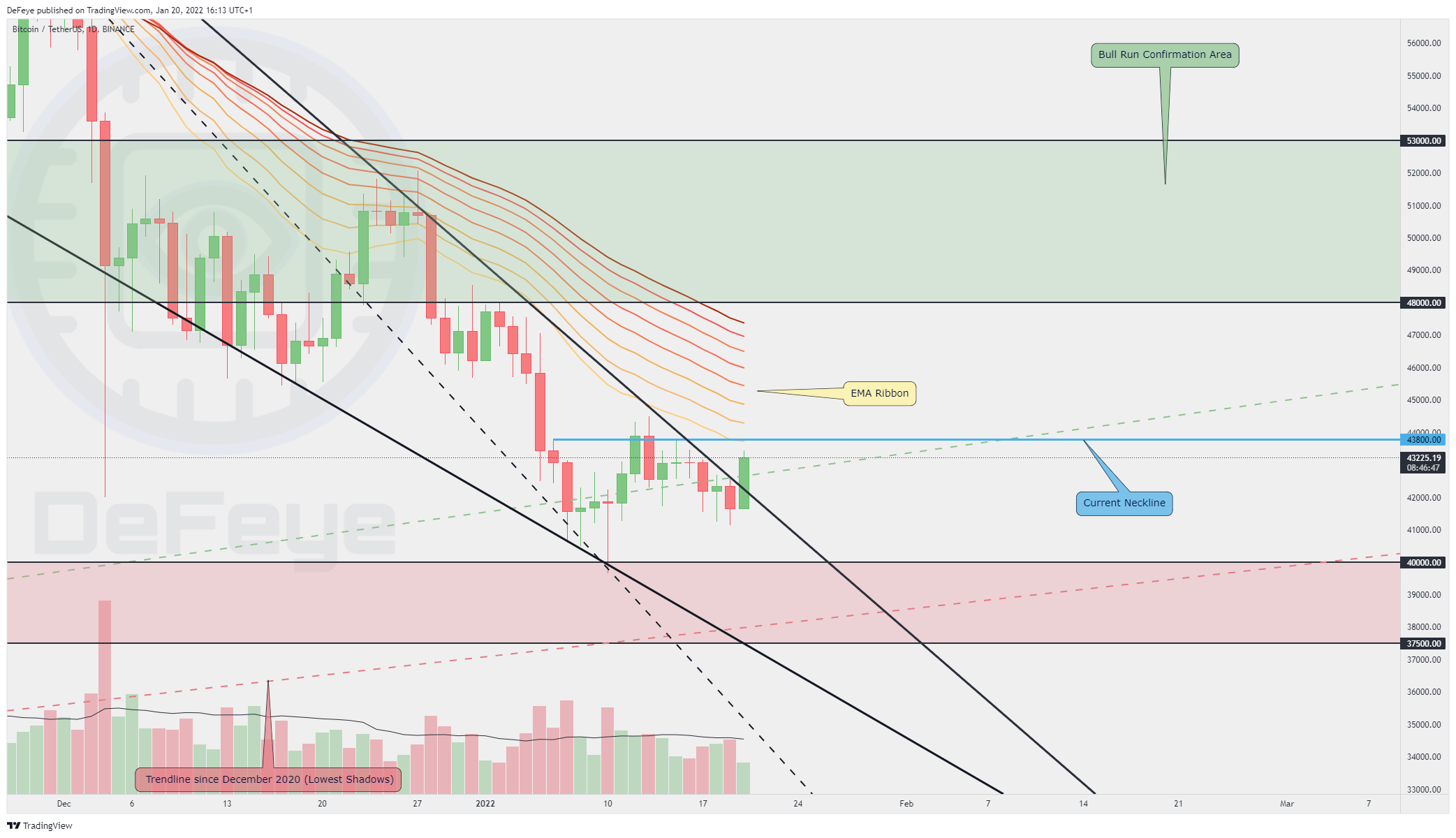 BINANCE:BTCUSDT Chart Image by BitcoinEasyIO