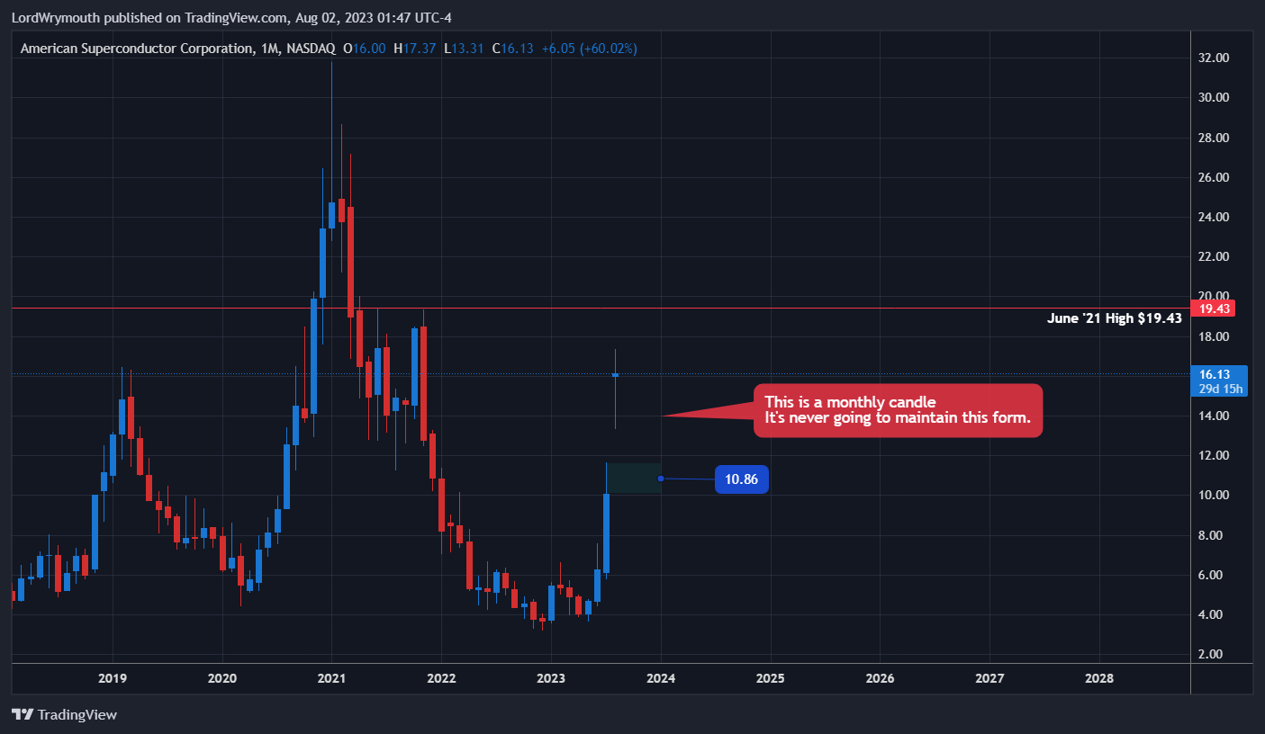 NASDAQ:AMSC Chart Image by LordWrymouth