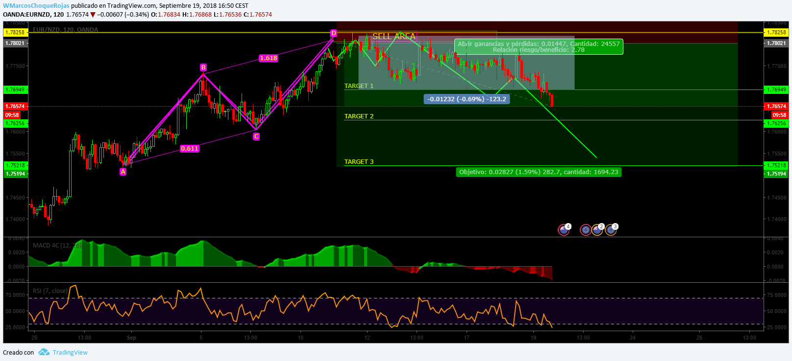  Chart Image
