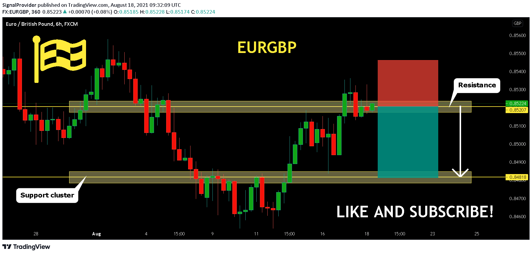  Chart Image