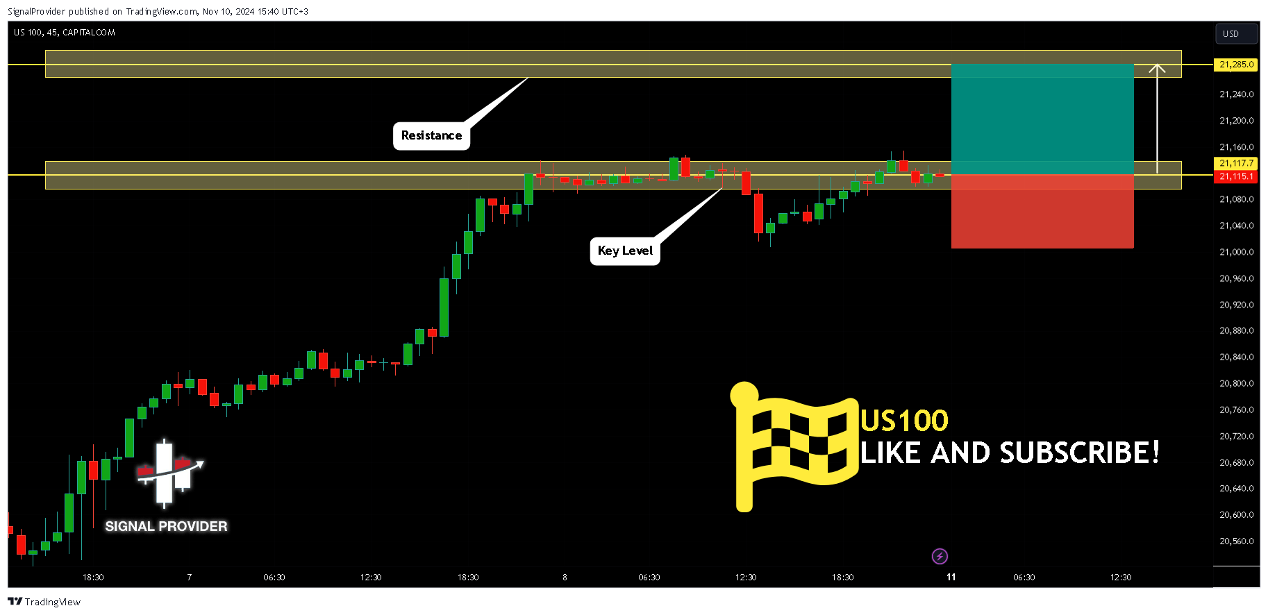 CAPITALCOM:US100 Chart Image by SignalProvider