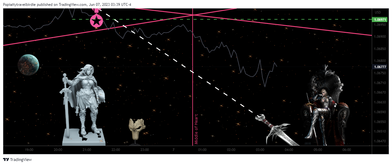EIGHTCAP:EURUSD Chart Image by PopiaMytravelbirdie