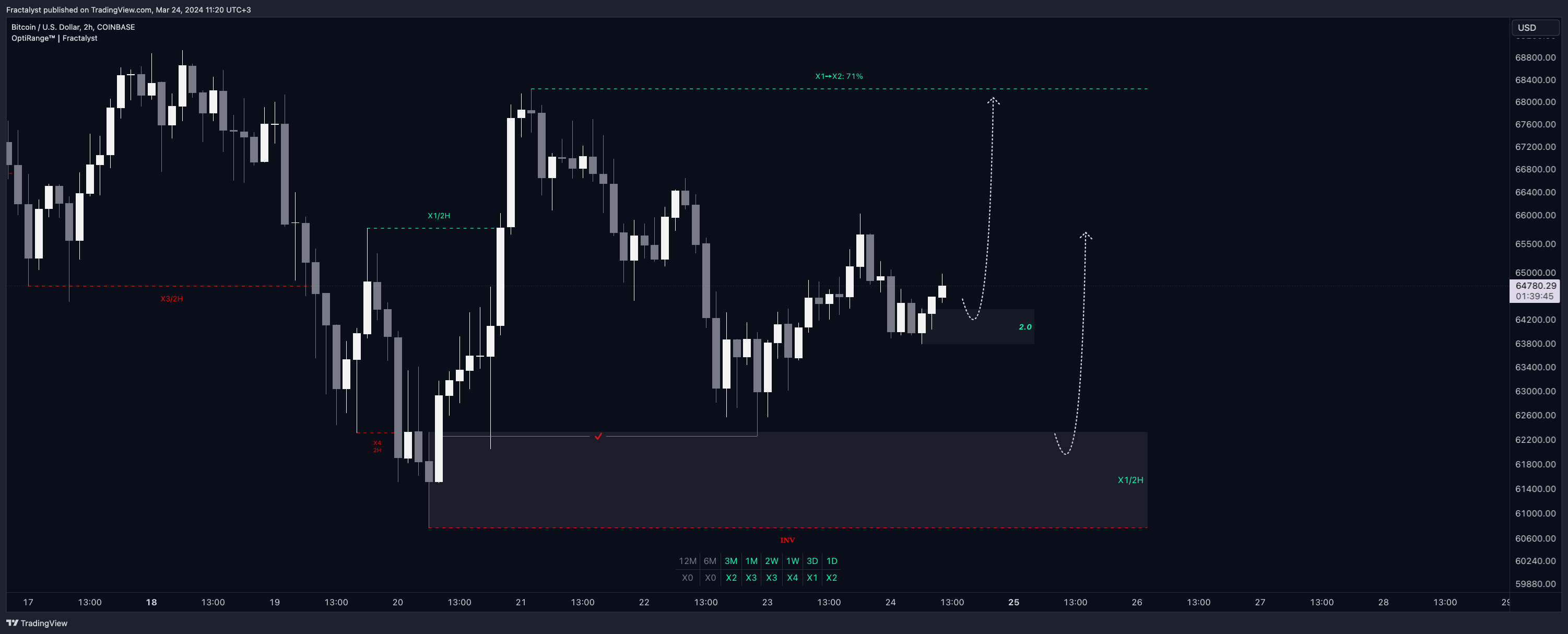 COINBASE:BTCUSD Chart Image by Fractalyst