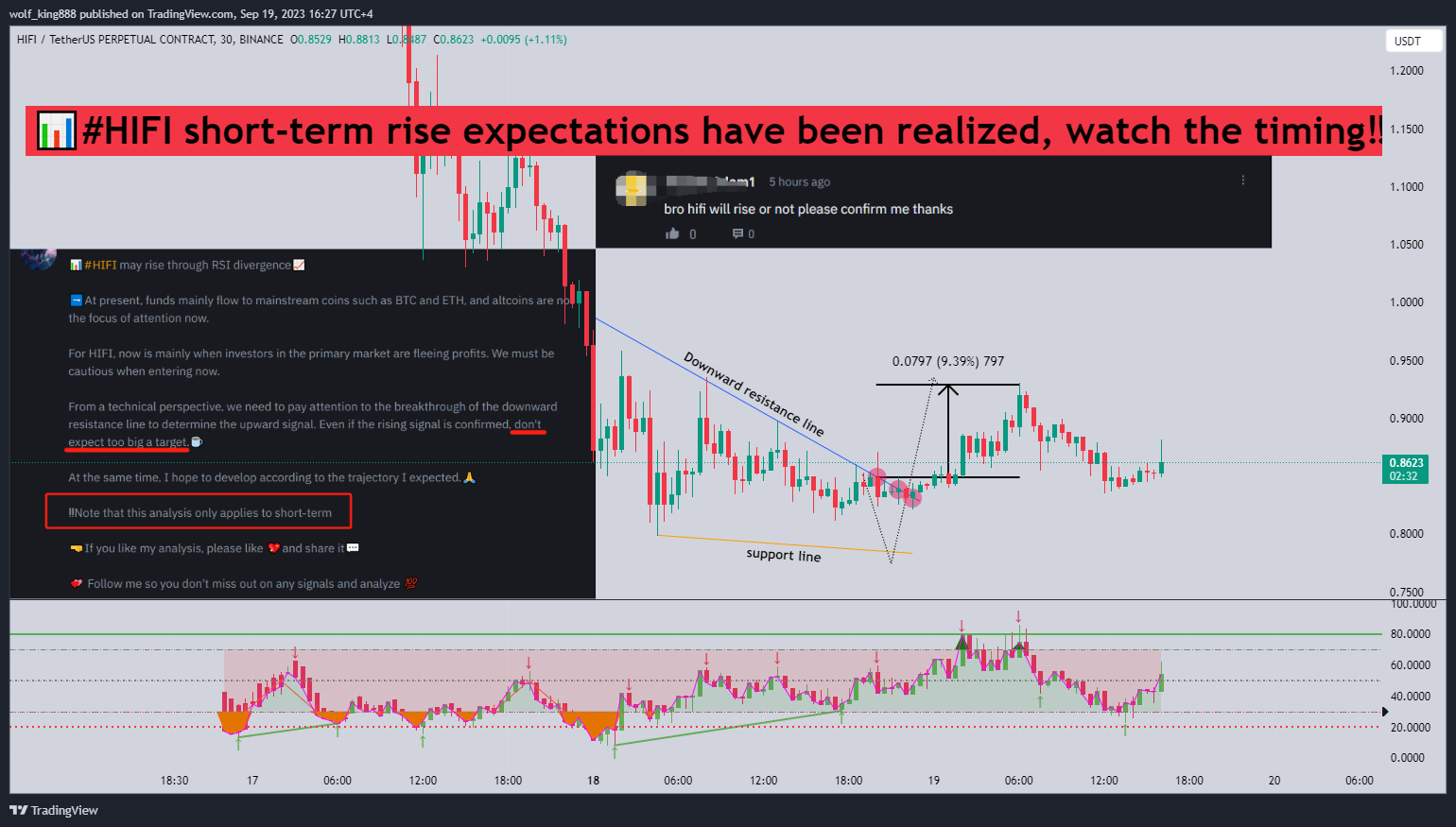 BINANCE:HIFIUSDT.P Chart Image by wolf_king888