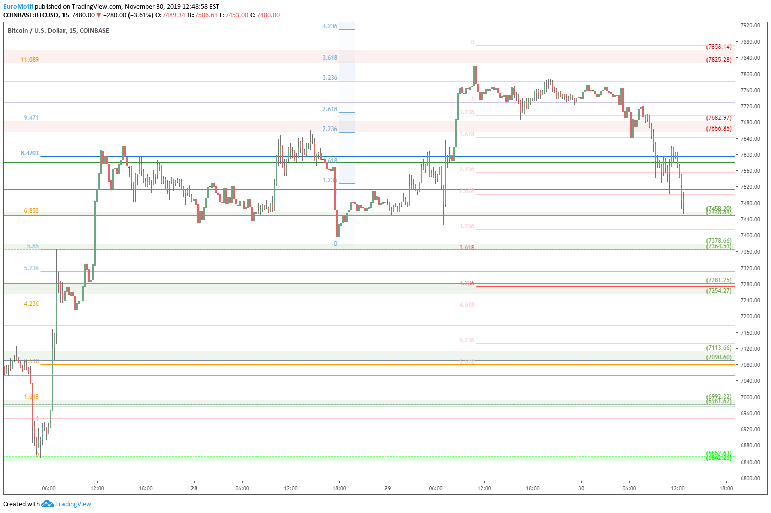  Chart Image