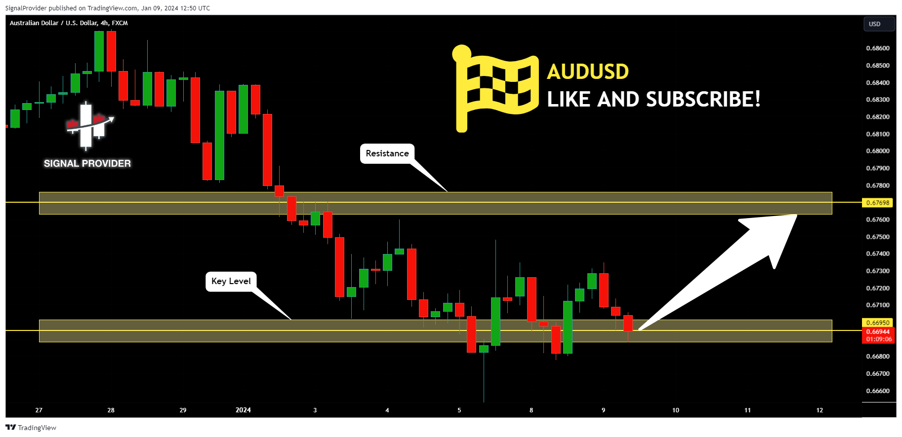 FX:AUDUSD Chart Image by SignalProvider