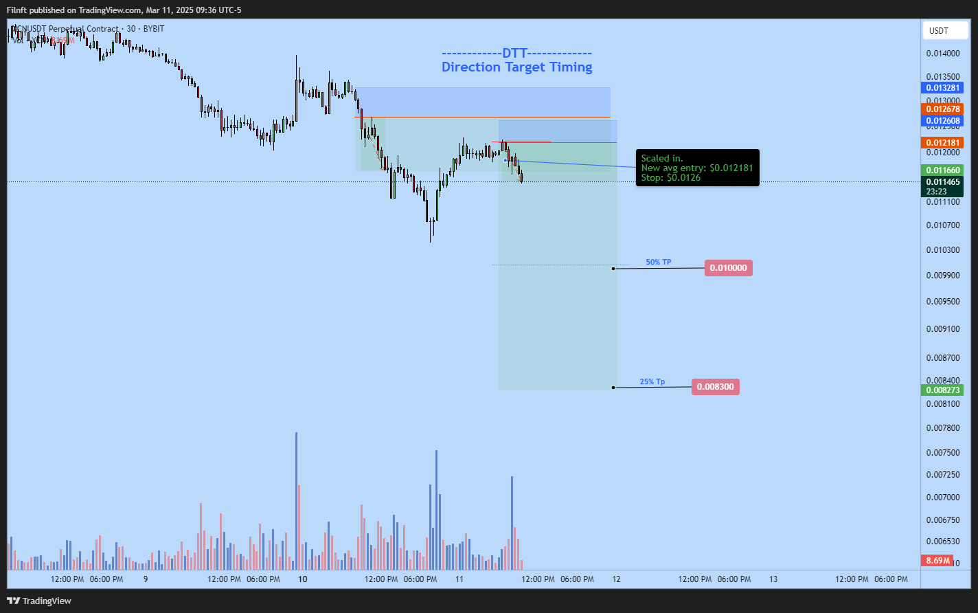 BYBIT:XCNUSDT.P Chart Image by Filnft
