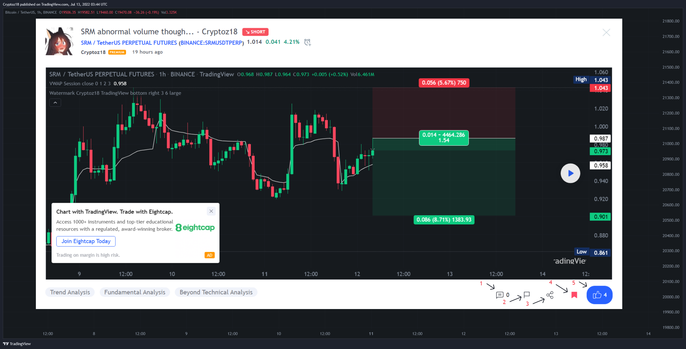 BINANCE:BTCUSDT Chart Image by Hi244me