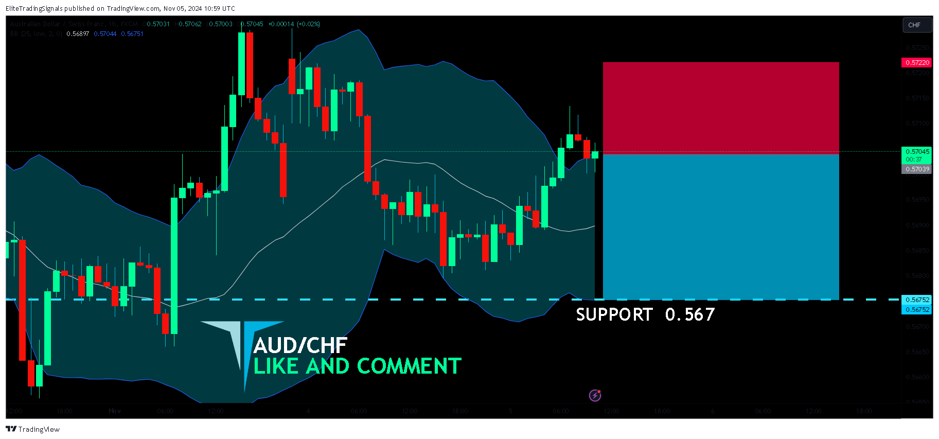 FX:AUDCHF Chart Image by EliteTradingSignals