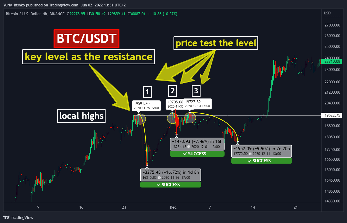 BINANCE:BTCUSD Chart Image by Yuriy_Bishko