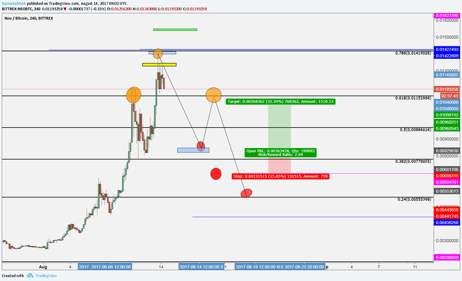  Chart Image