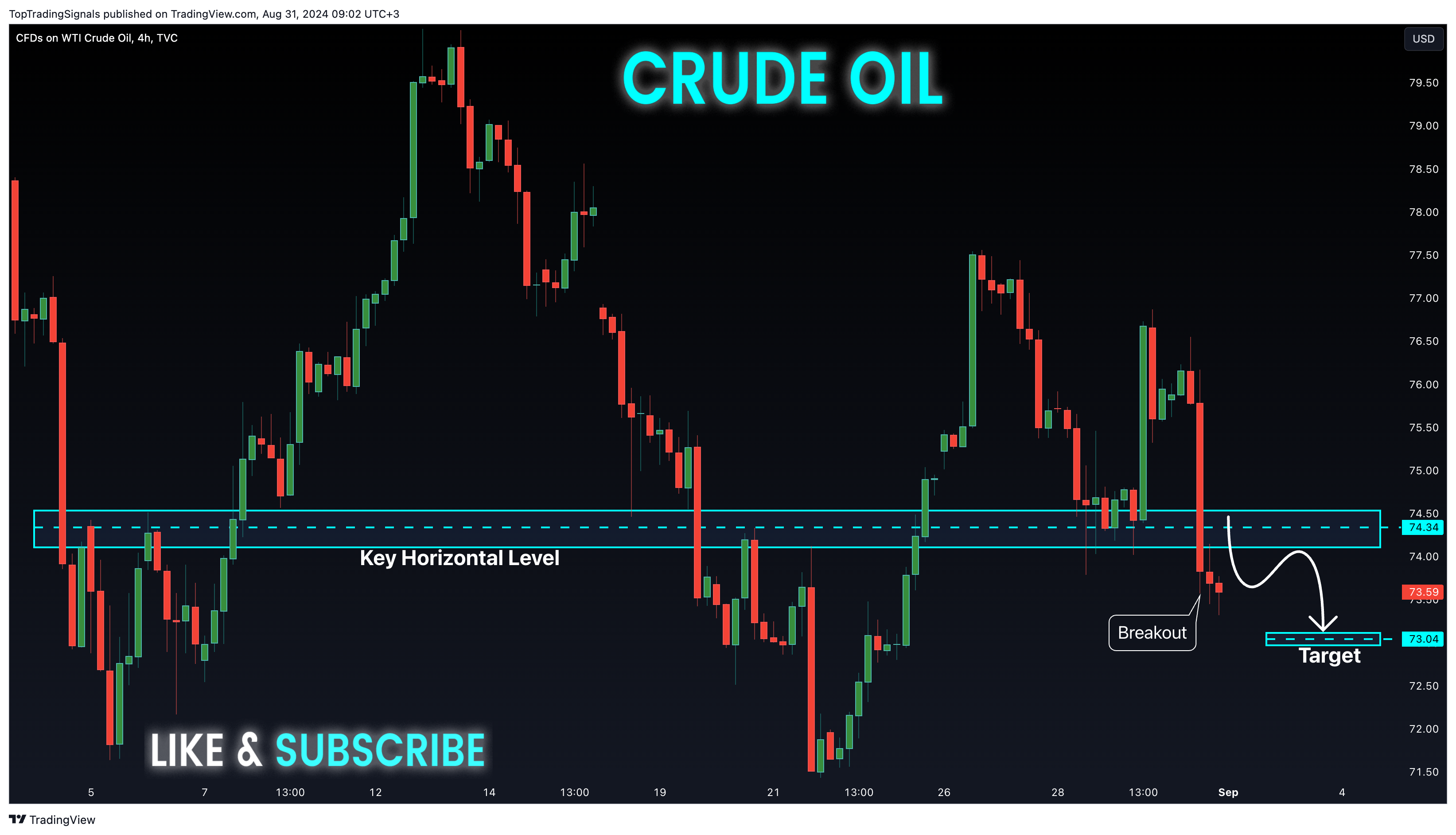 TVC:USOIL Chart Image by TopTradingSignals