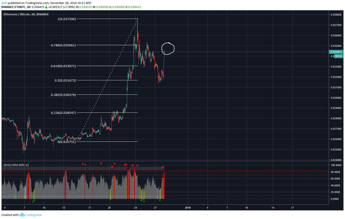  Chart Image