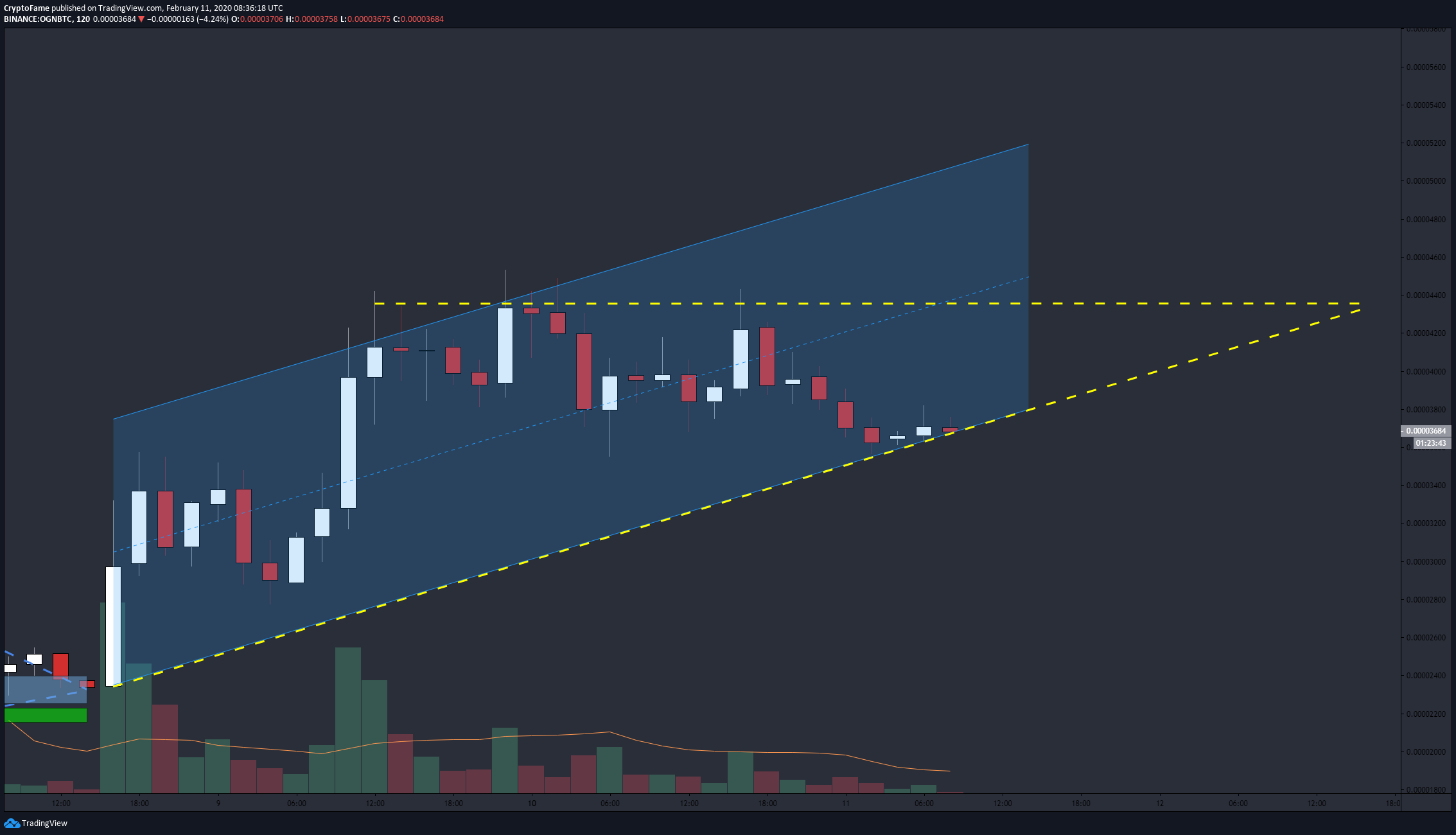  Chart Image