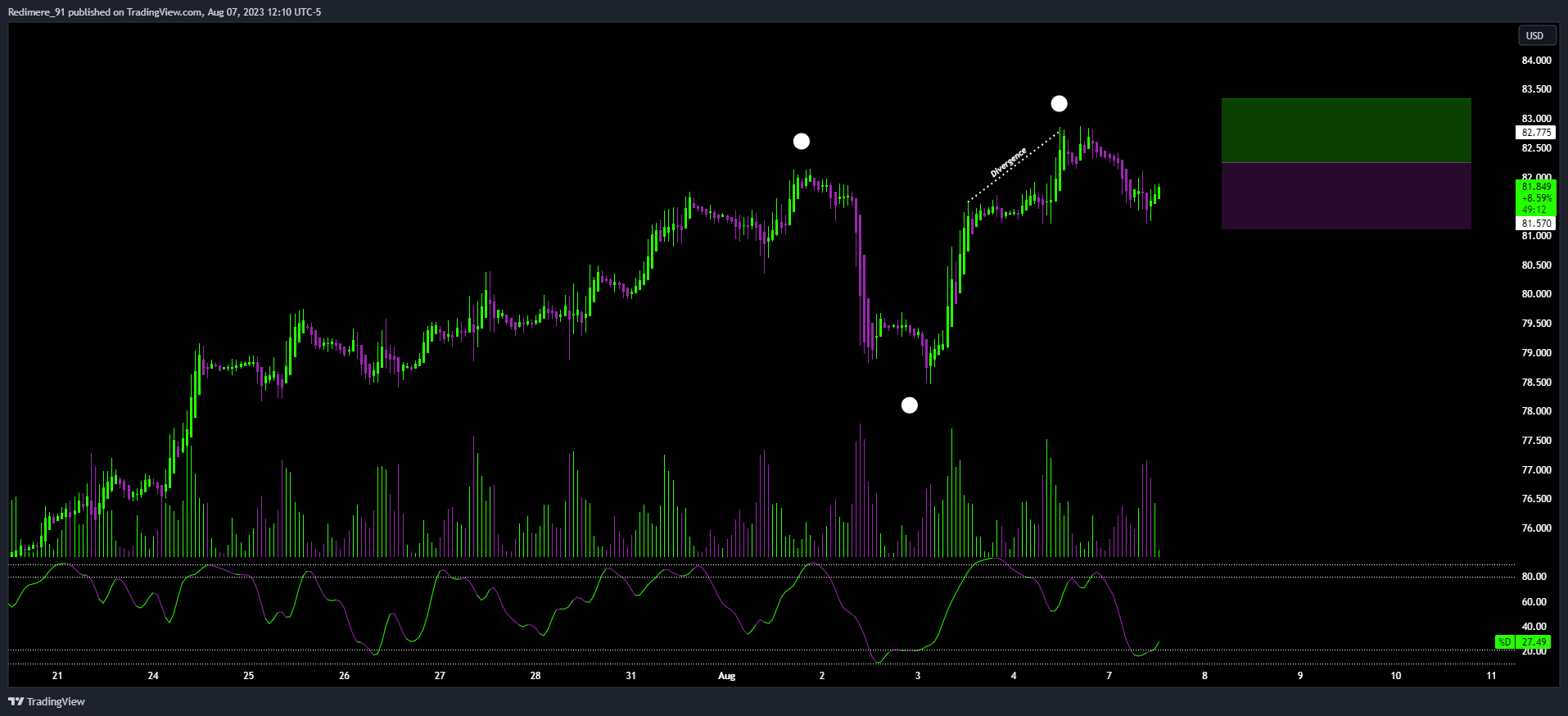 BLACKBULL:WTI Chart Image by Redimere_91