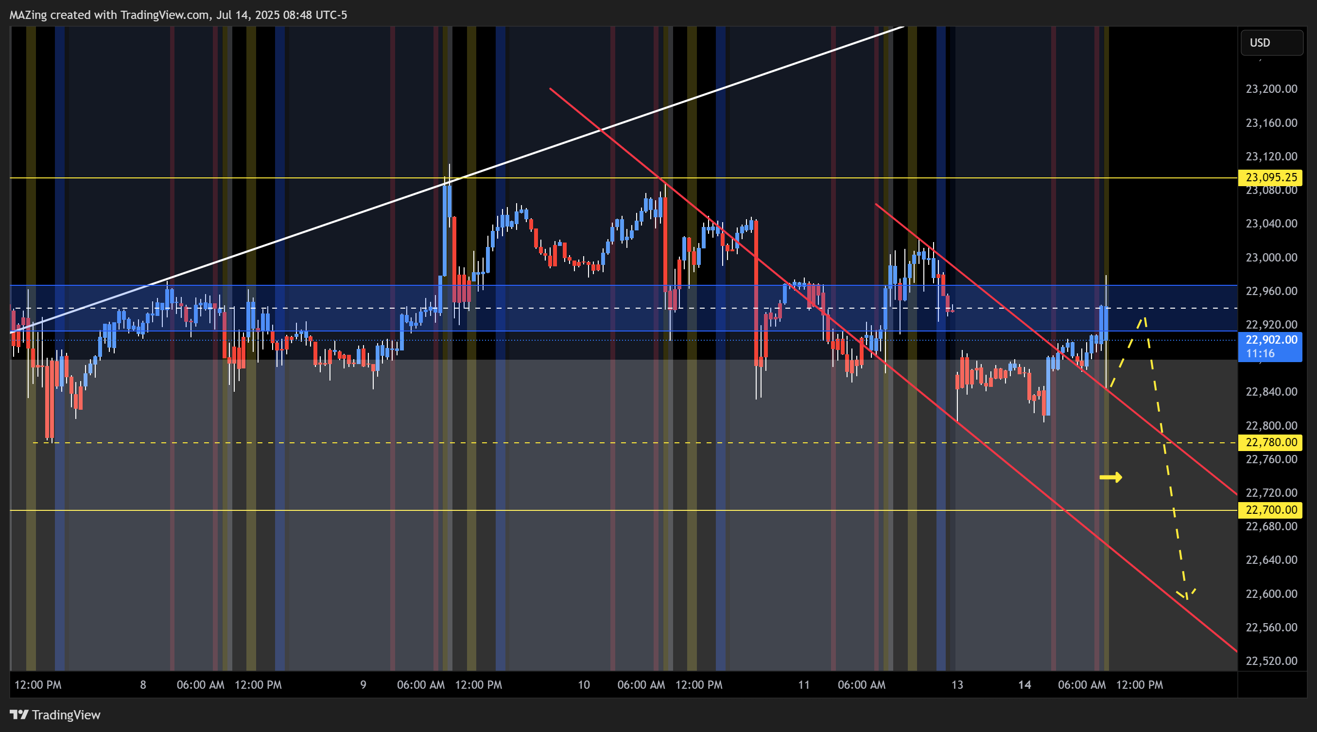 CME_MINI:NQ1! Chart Image by MAZing