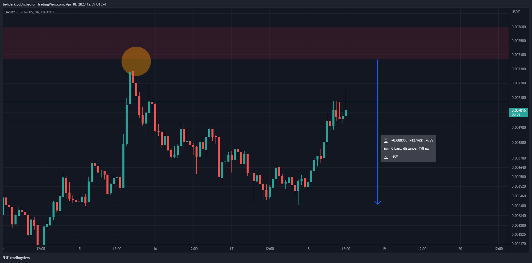 BINANCE:JASMYUSDT Chart Image by behdark