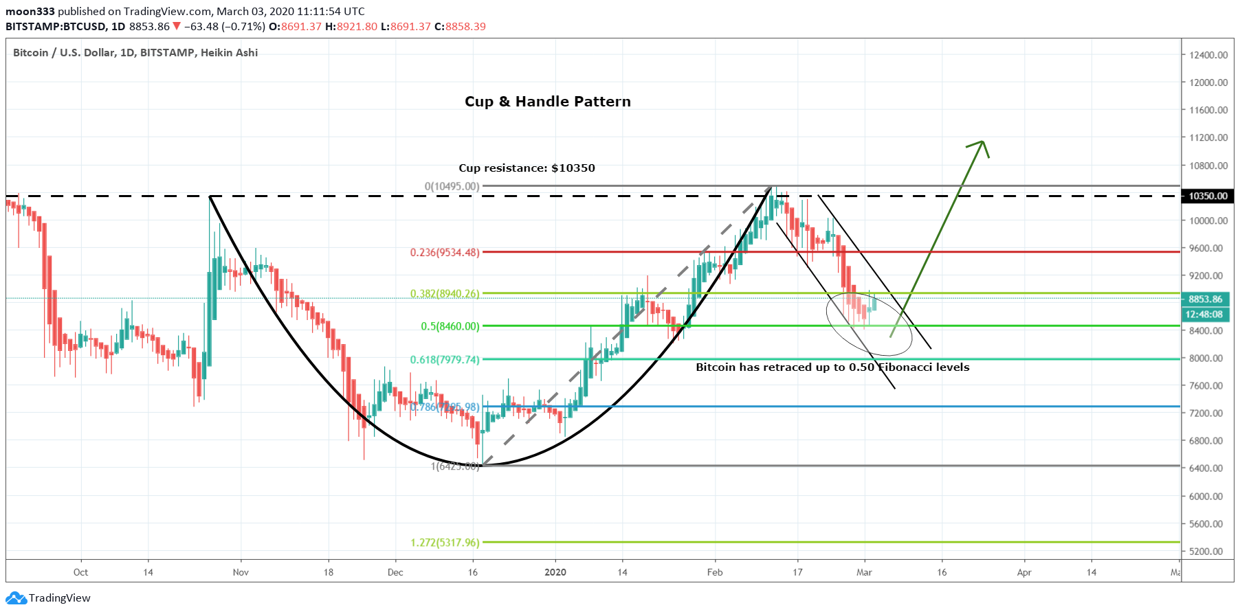  Chart Image