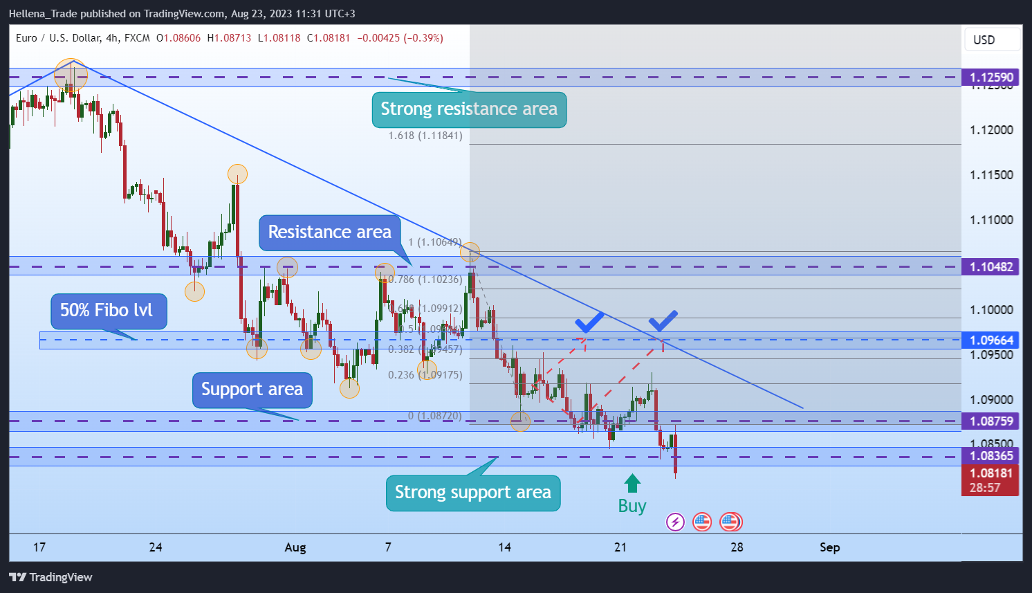 FX:EURUSD Chart Image by Hellena_Trade