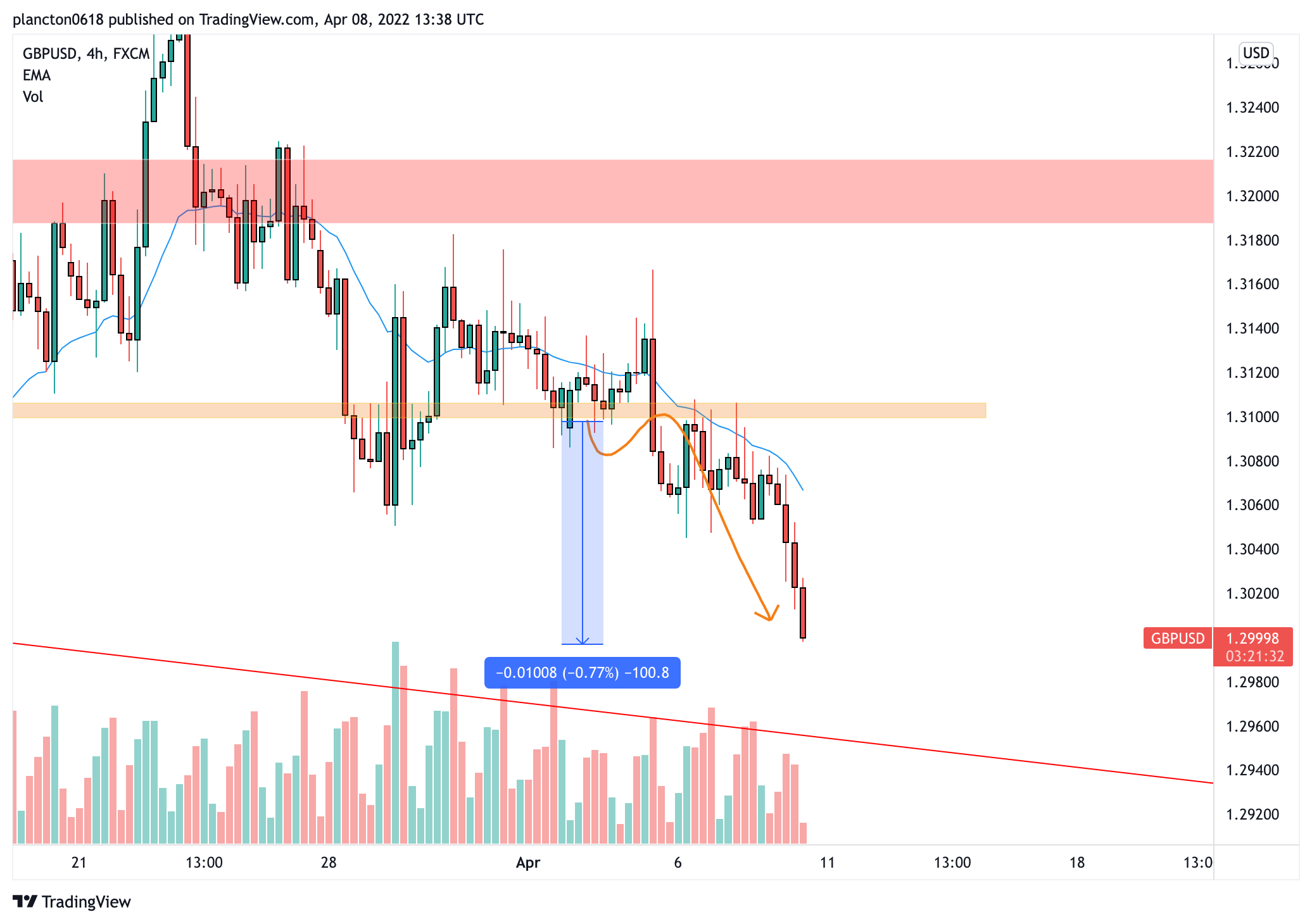 FX:GBPUSD Chart Image by InkyGrip