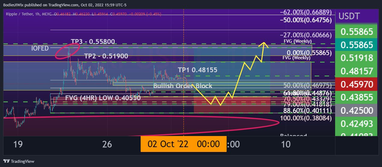 MEXC:XRPUSDT Chart Image by BodiesXWix