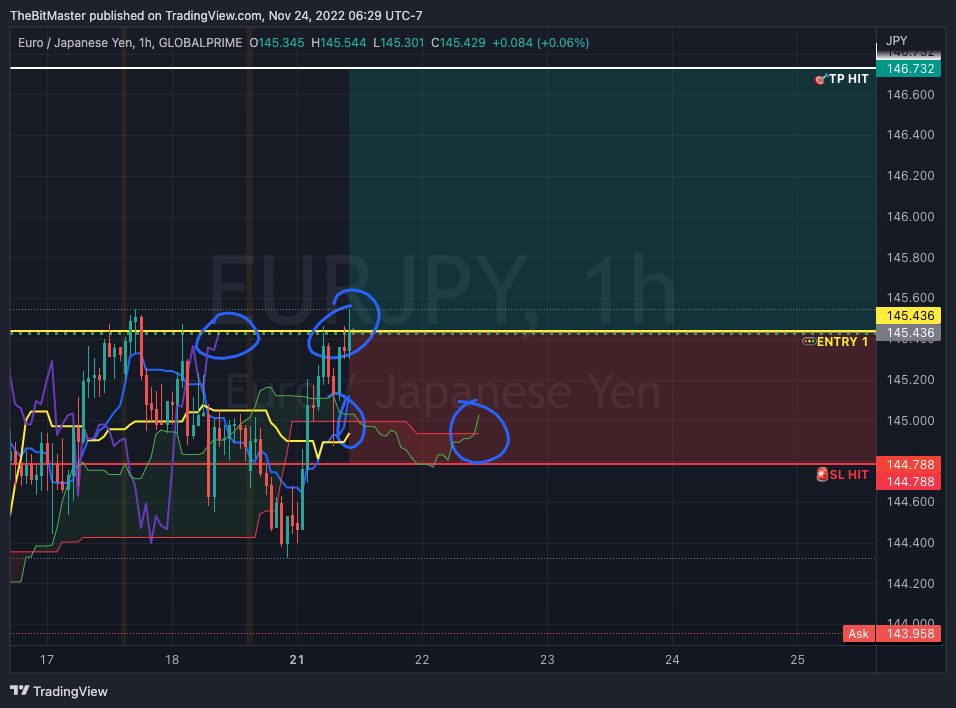 GLOBALPRIME:EURJPY Chart Image by TheBitMaster