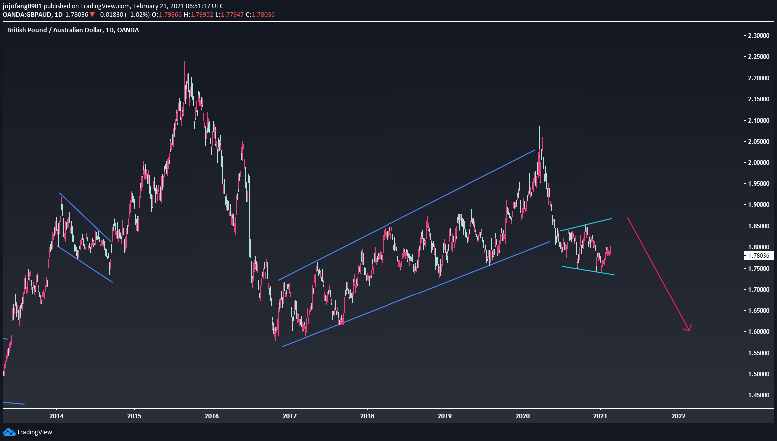  Chart Image