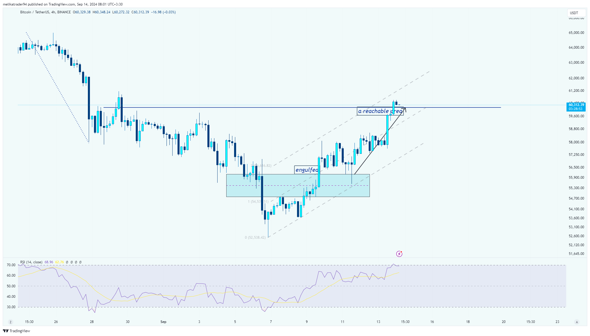 BINANCE:BTCUSDT Chart Image by melikatrader94