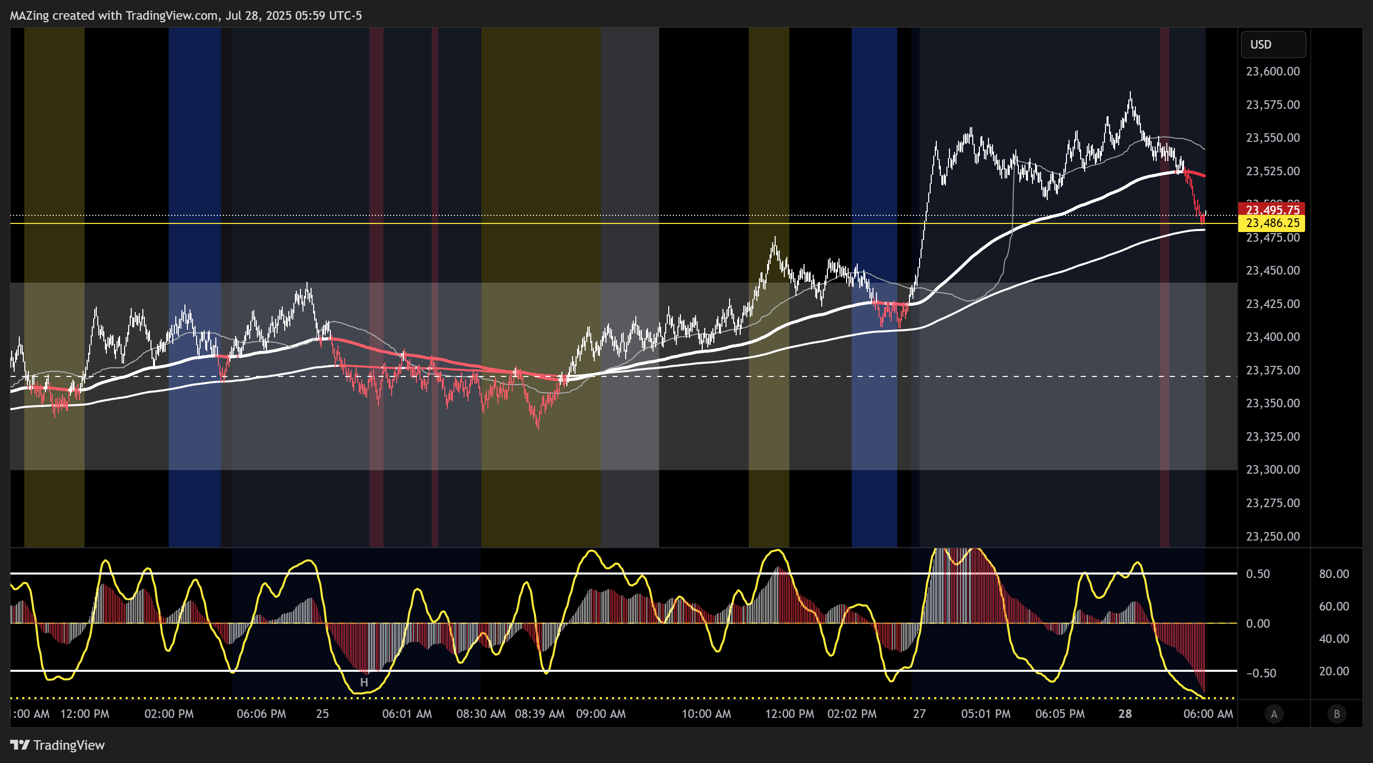 CME_MINI:NQ1! Chart Image by MAZing