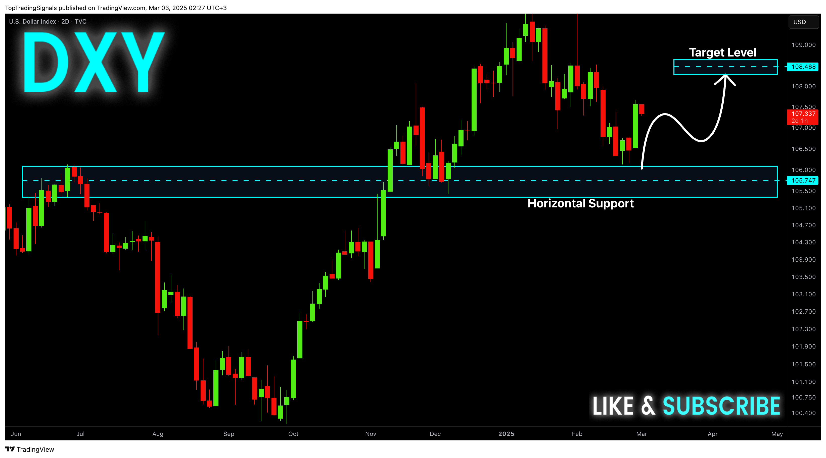TVC:DXY Chart Image by TopTradingSignals