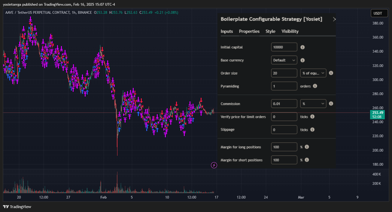 BINANCE:AAVEUSDT.P Chart Image by ViboraTrader