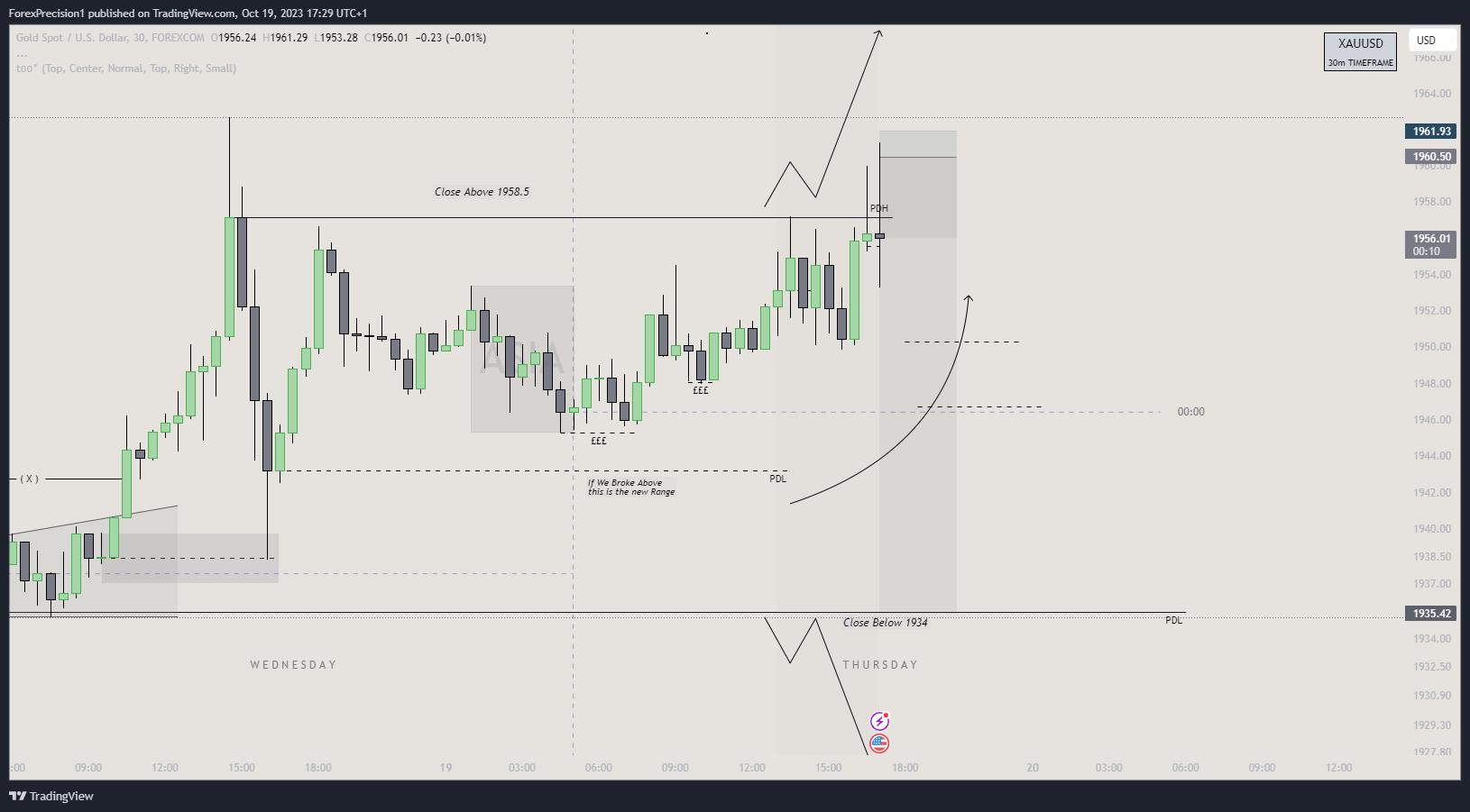 FOREXCOM:XAUUSD Chart Image by BlackWatch01