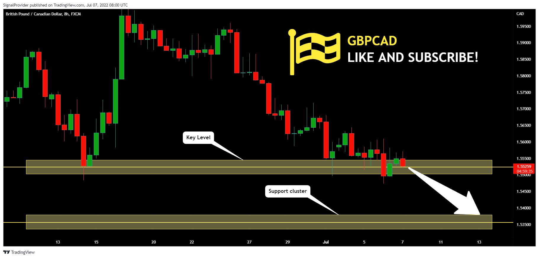 FX:GBPCAD Chart Image by SignalProvider