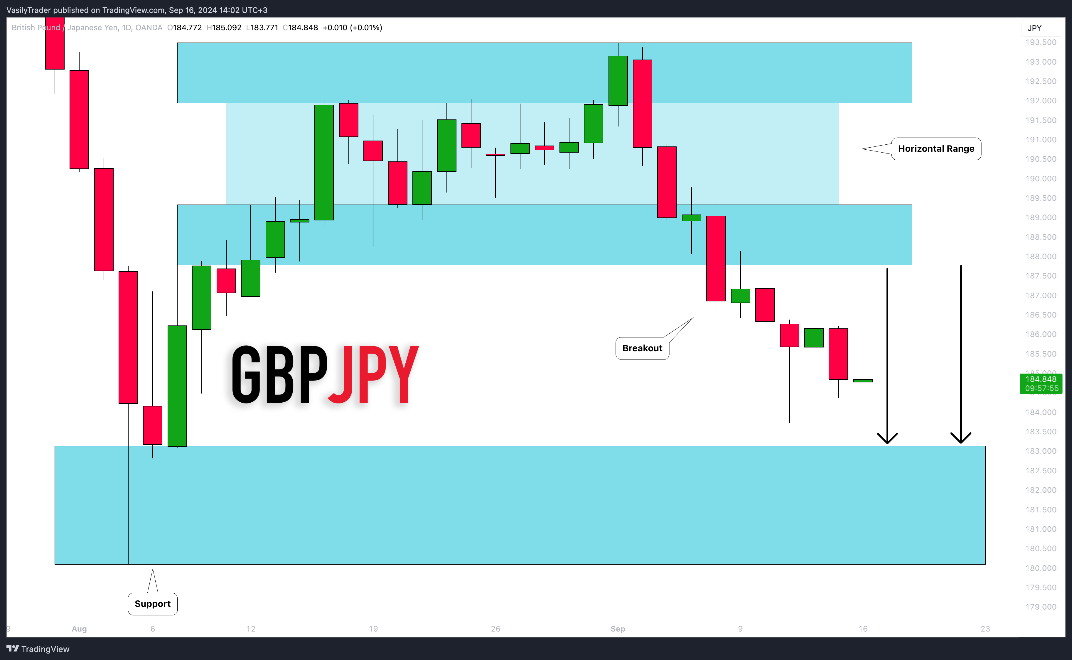 OANDA:GBPJPY Chart Image by VasilyTrader