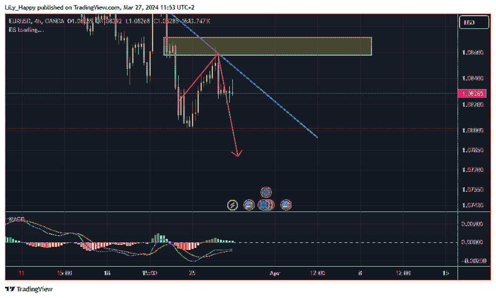 OANDA:EURUSD Chart Image by LiLy_Happy