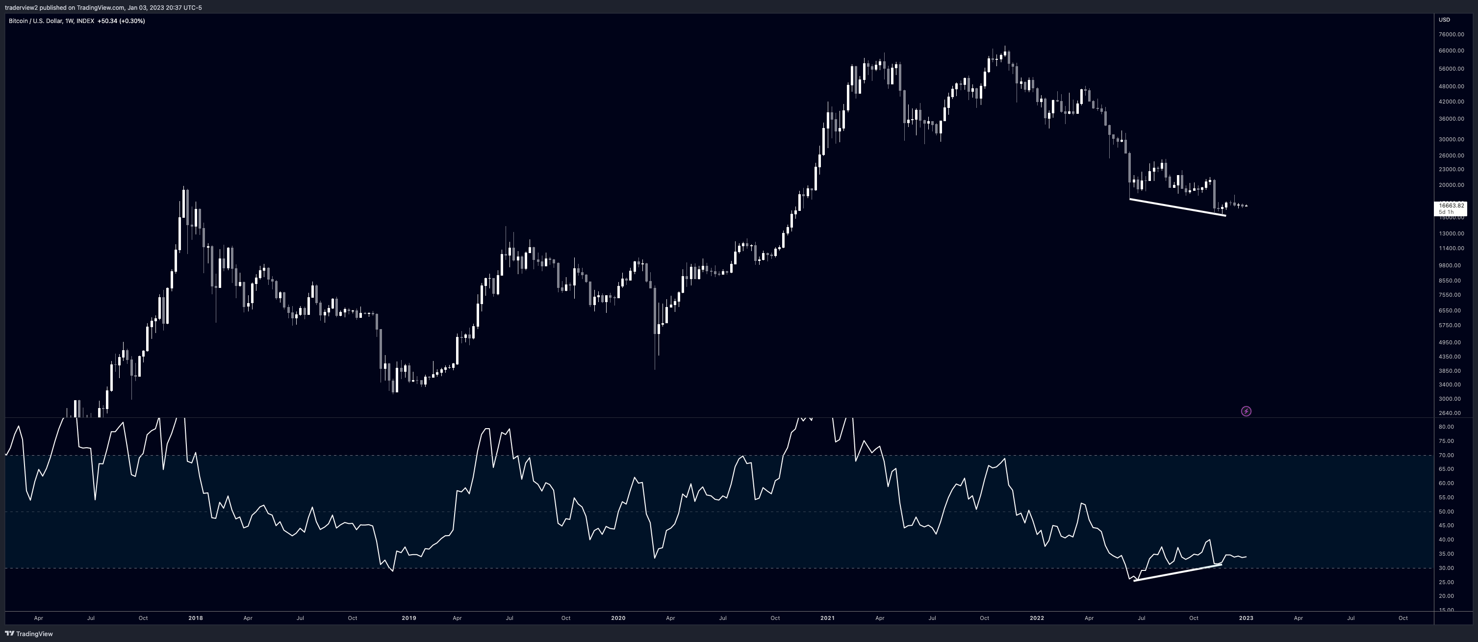 INDEX:BTCUSD Chart Image by traderview2