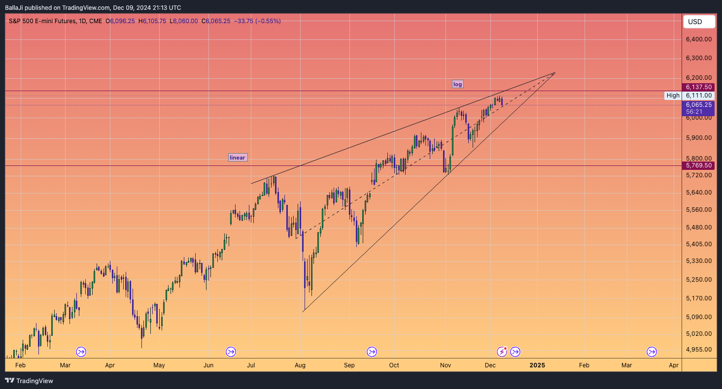 CME_MINI_DL:ES1! Chart Image by BallaJi