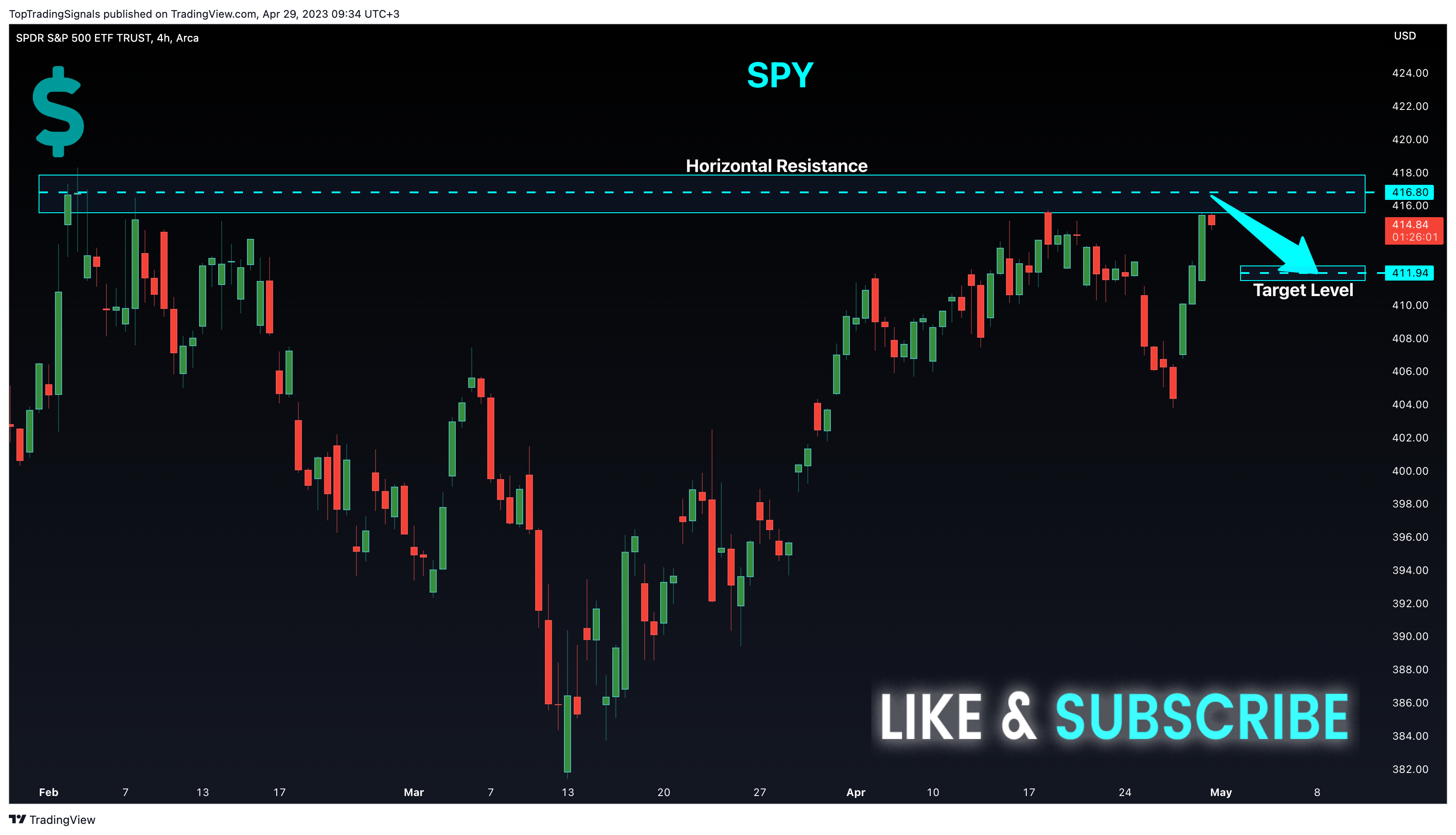 AMEX:SPY Chart Image by TopTradingSignals