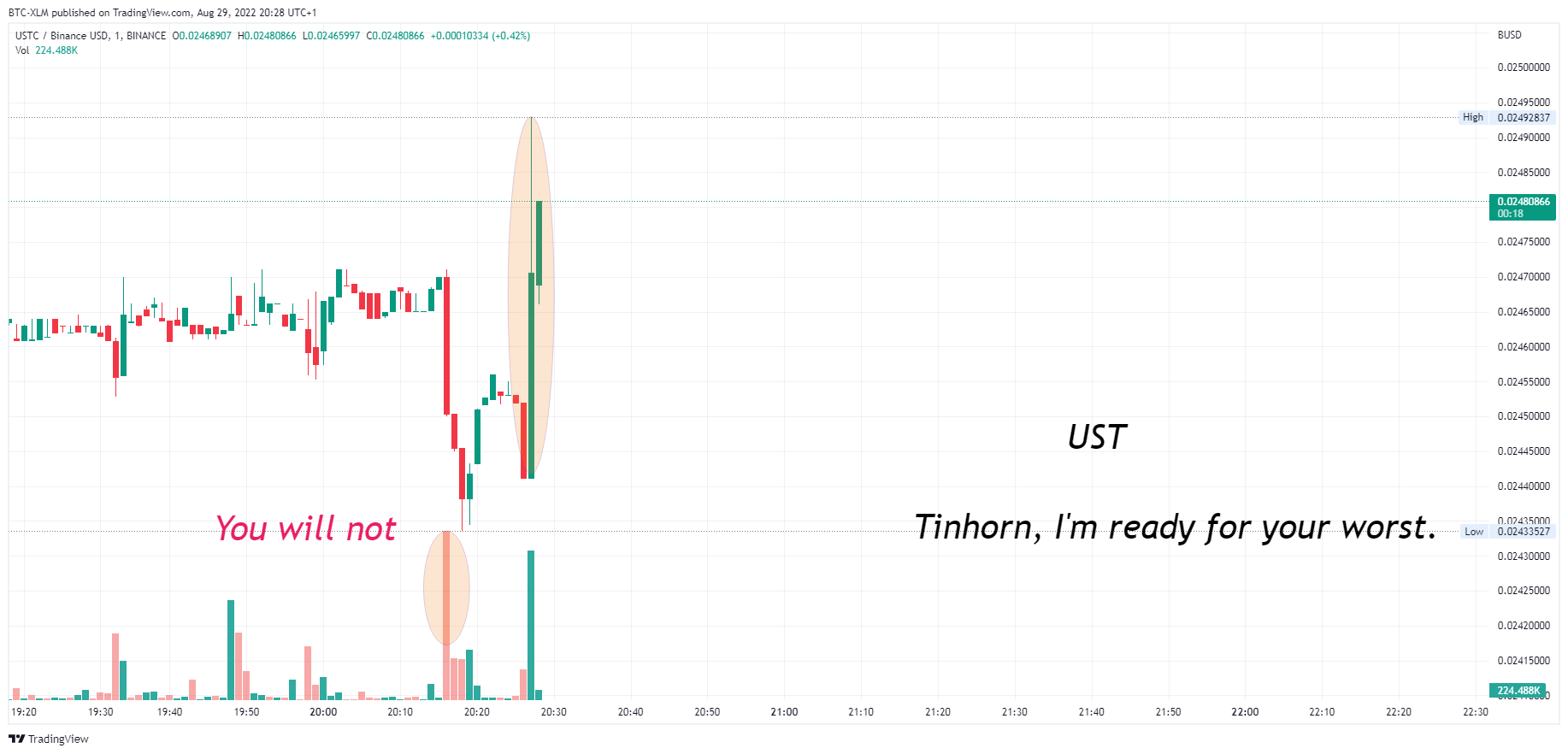 BINANCE:USTCBUSD Chart Image by BTC-XLM