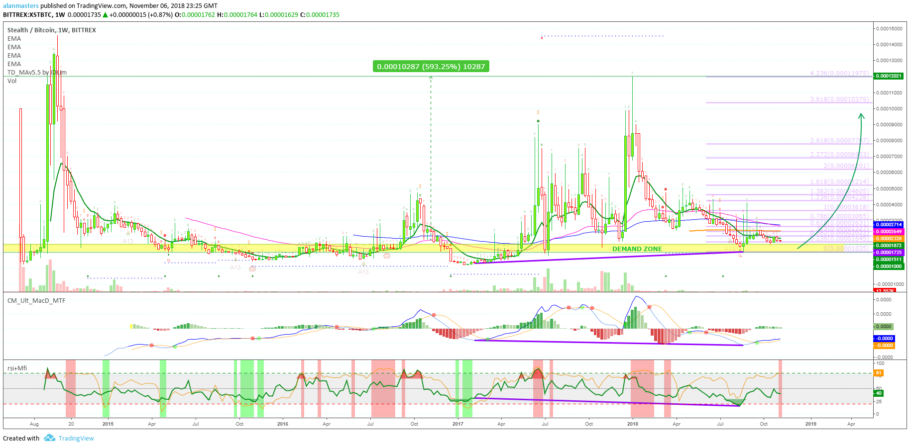  Chart Image