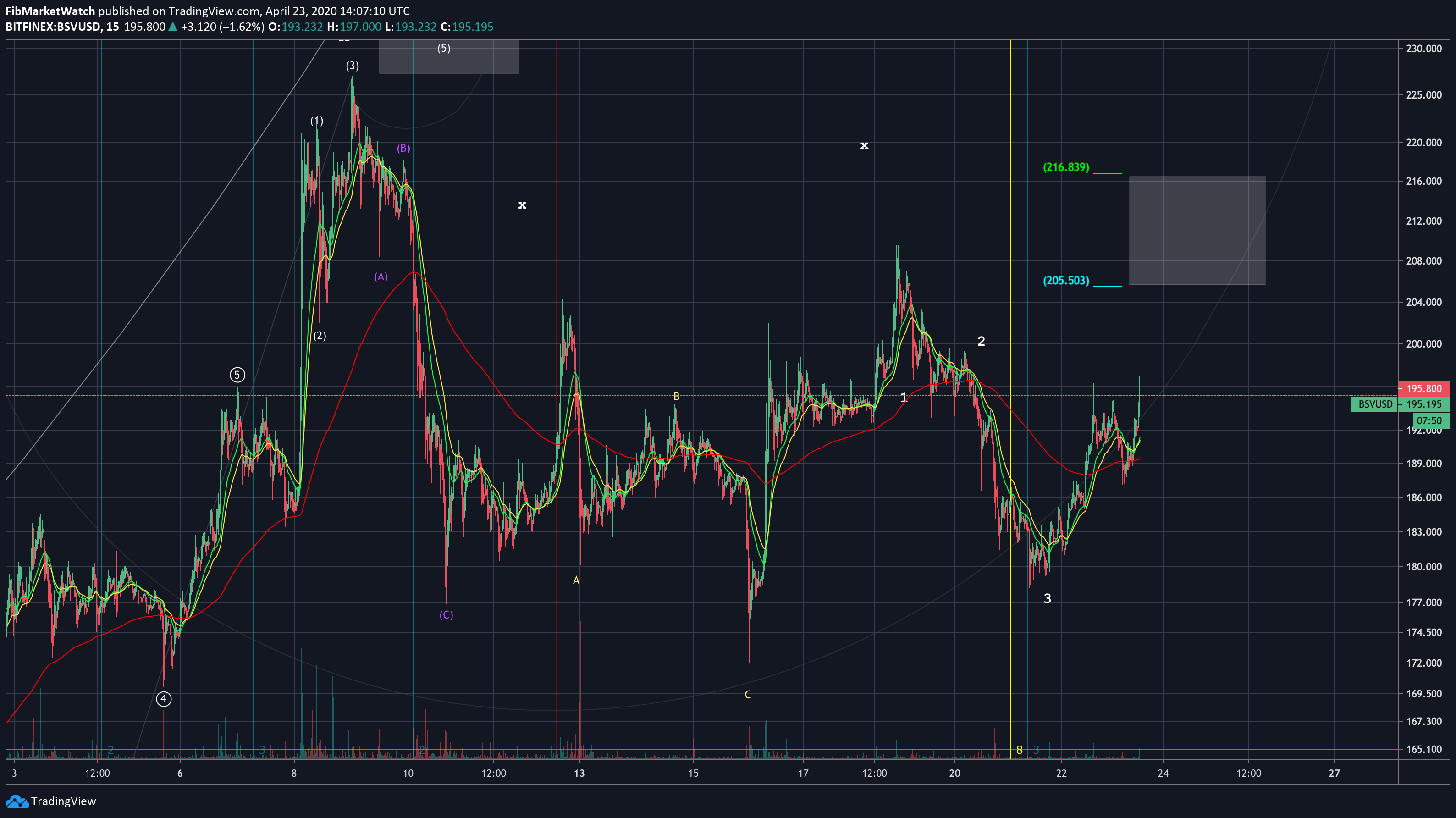  Chart Image
