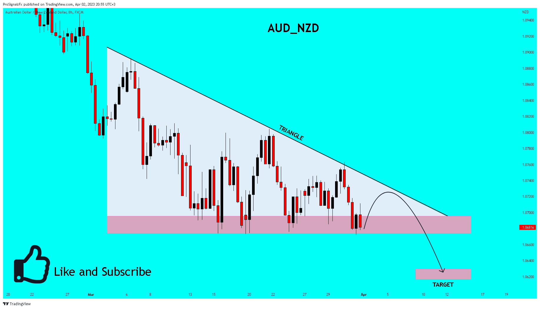 FX:AUDNZD Chart Image by ProSignalsFx